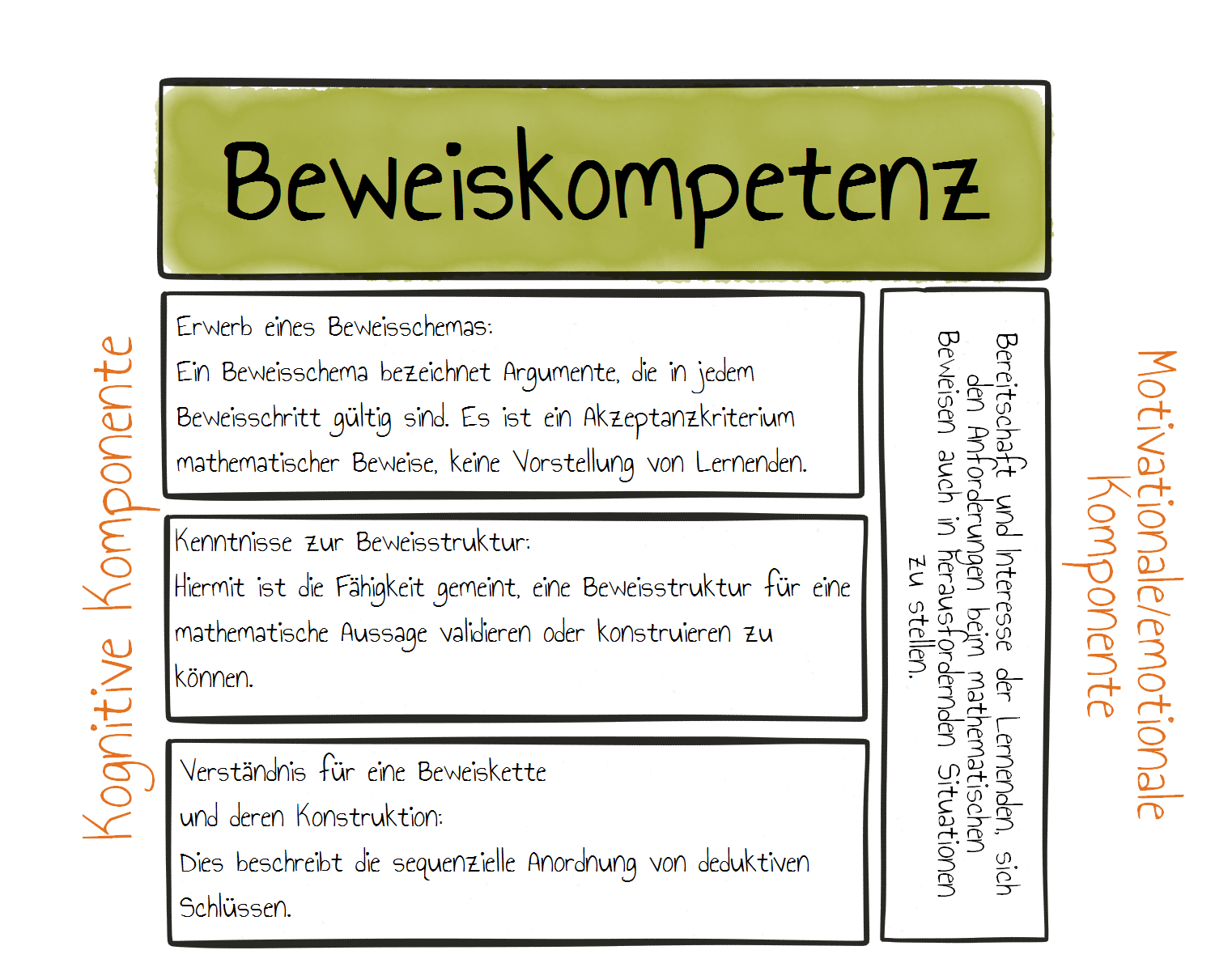 Beweiskompetenz