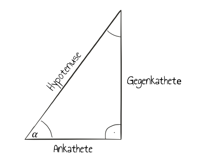 Rechtwinkliges Dreieck