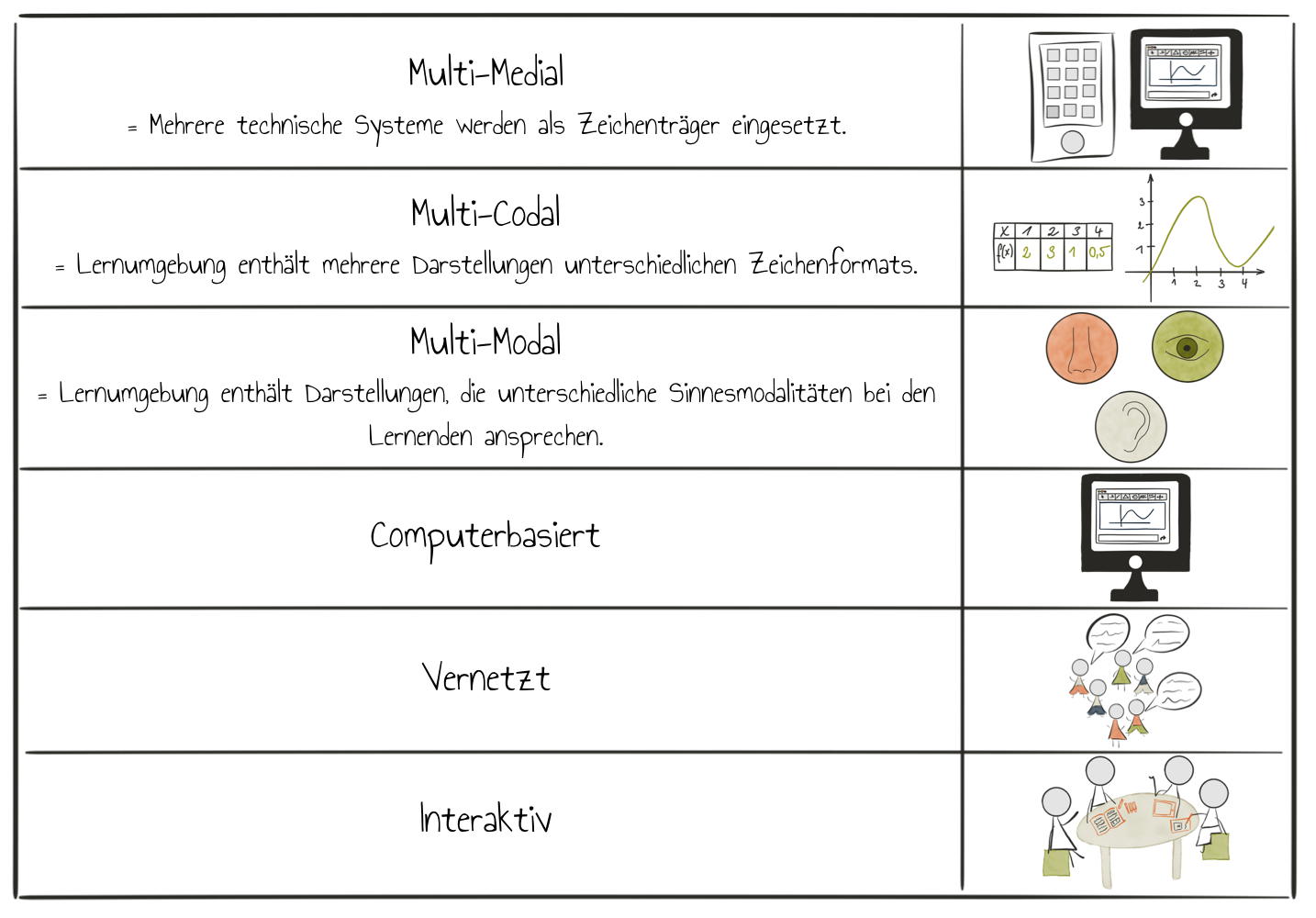 Liste von digitalen Medien