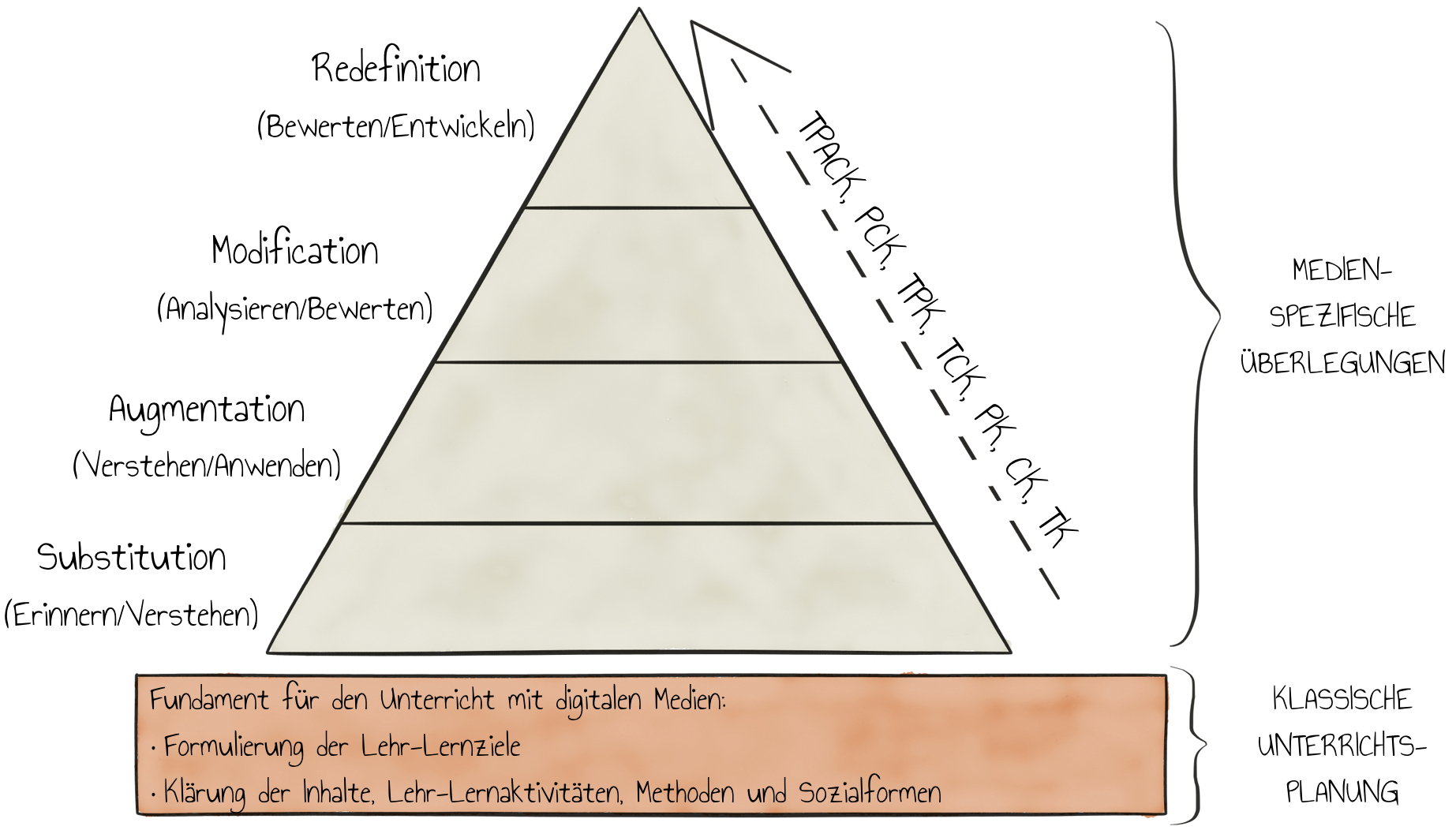 Ergänzung