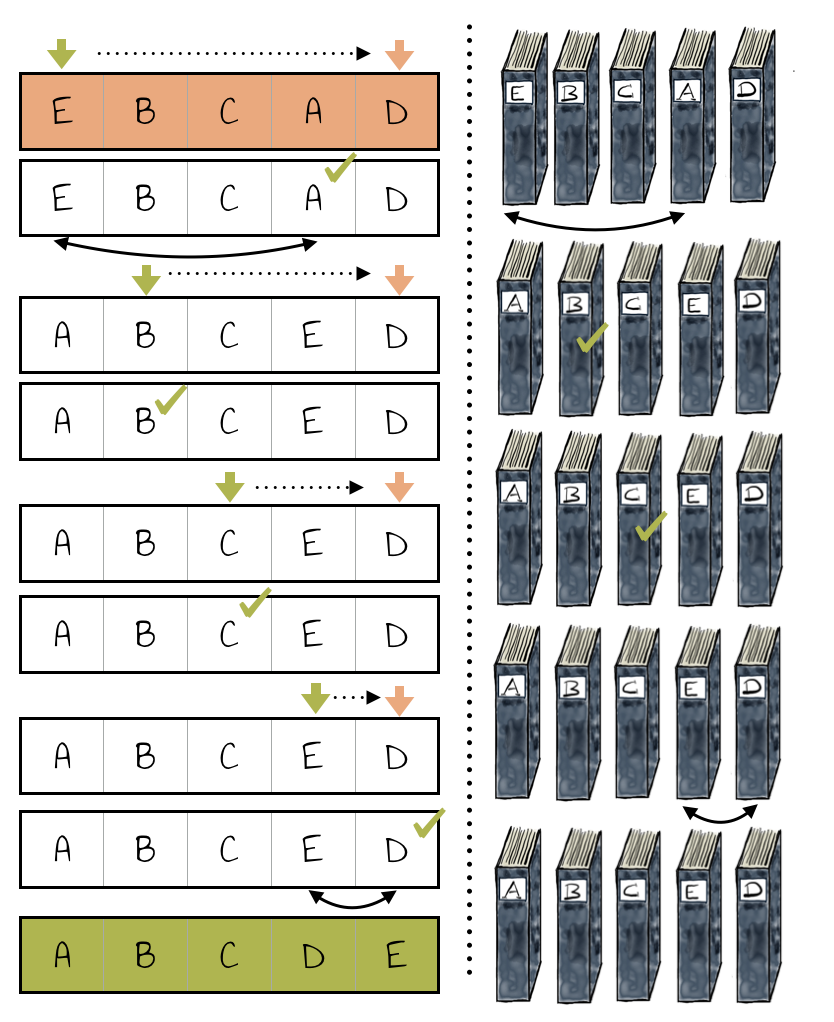 Selection Sort