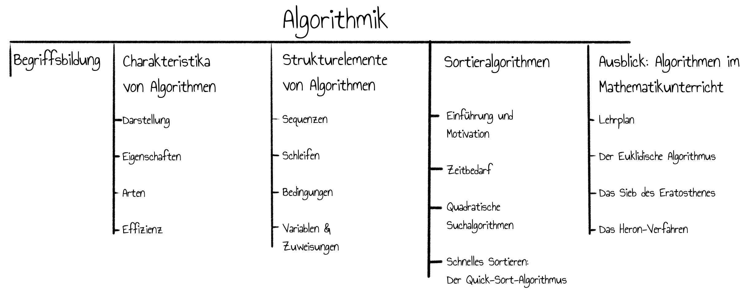 Überblick