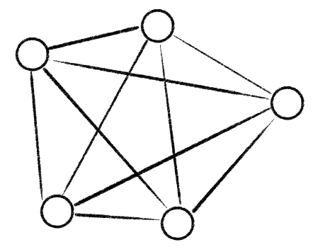 Der vollständige Graph auf fünf Knoten