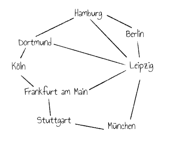 Ein Straßennetzwerk