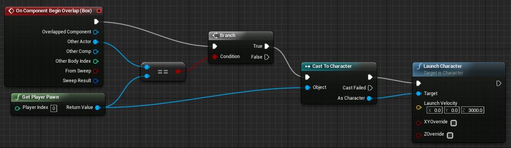 Ein Unreal Engine 4 Blueprint