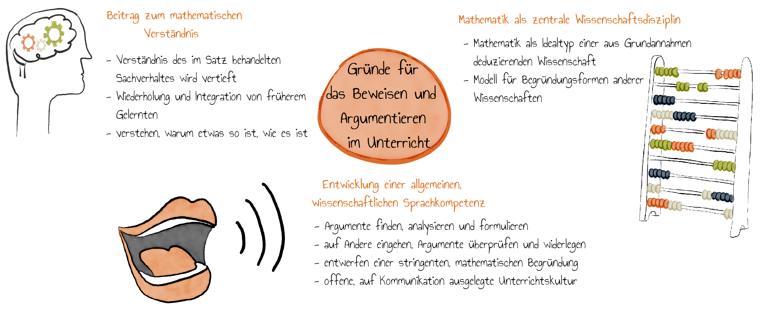 Gründe