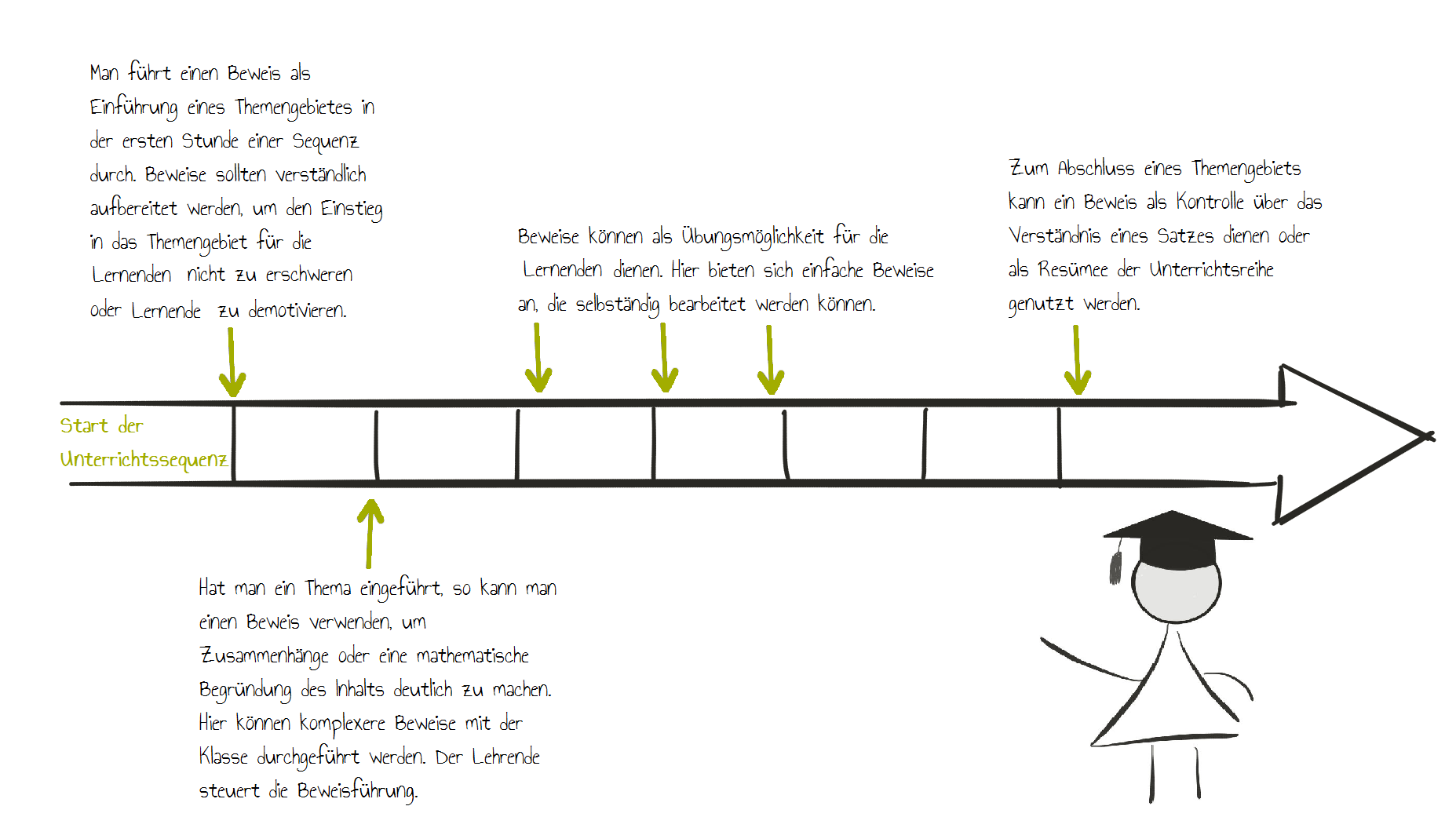 Beispiel Unterrichtssequenz