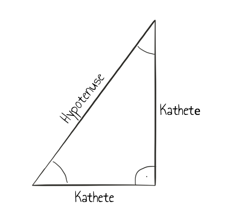 Ein rechtwinkliges Dreieck