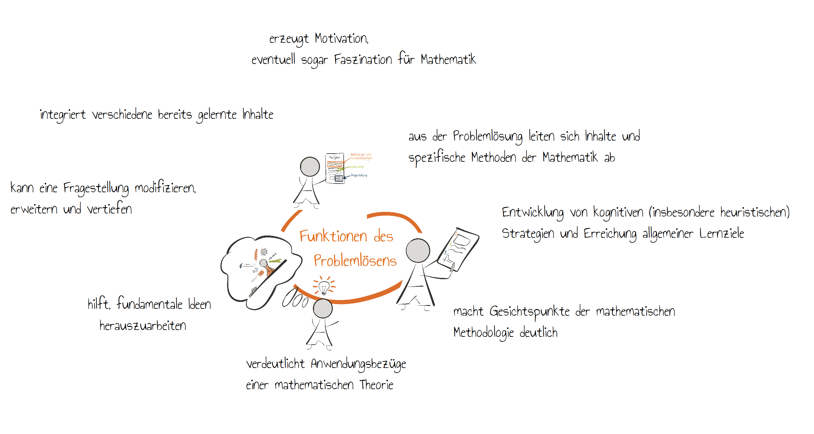 Welche Funktion hat die Problemaufgabe im Unterricht?