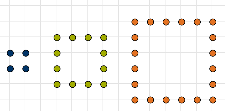 Schichten eines 6x6 Quadrats