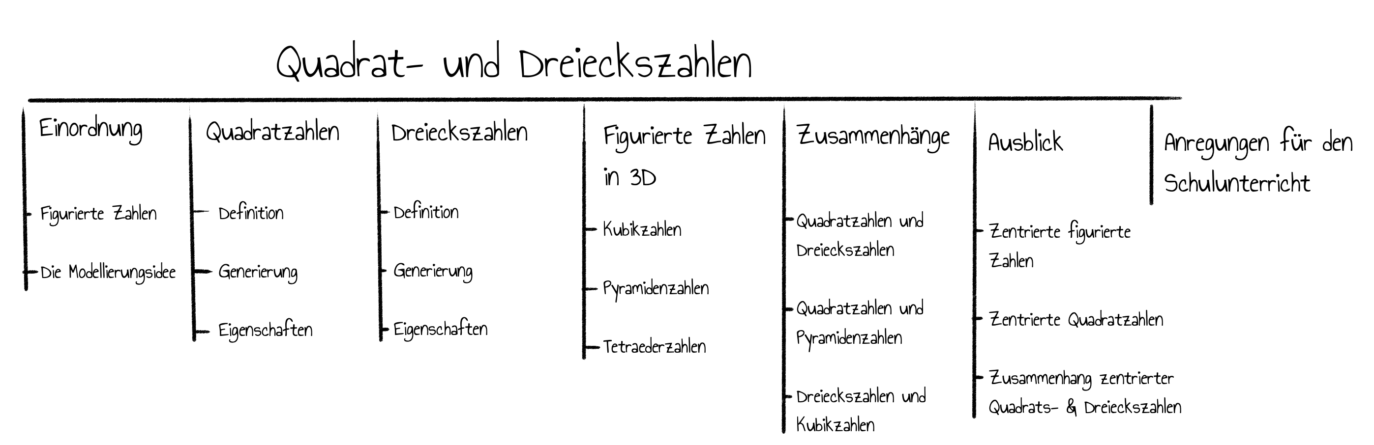 Übersicht