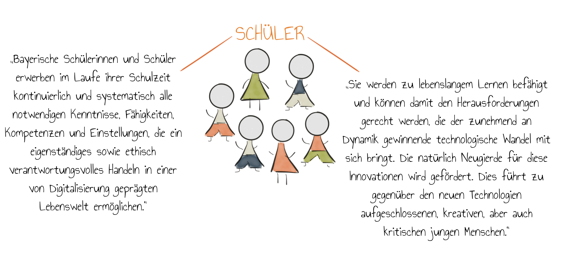 Schüler