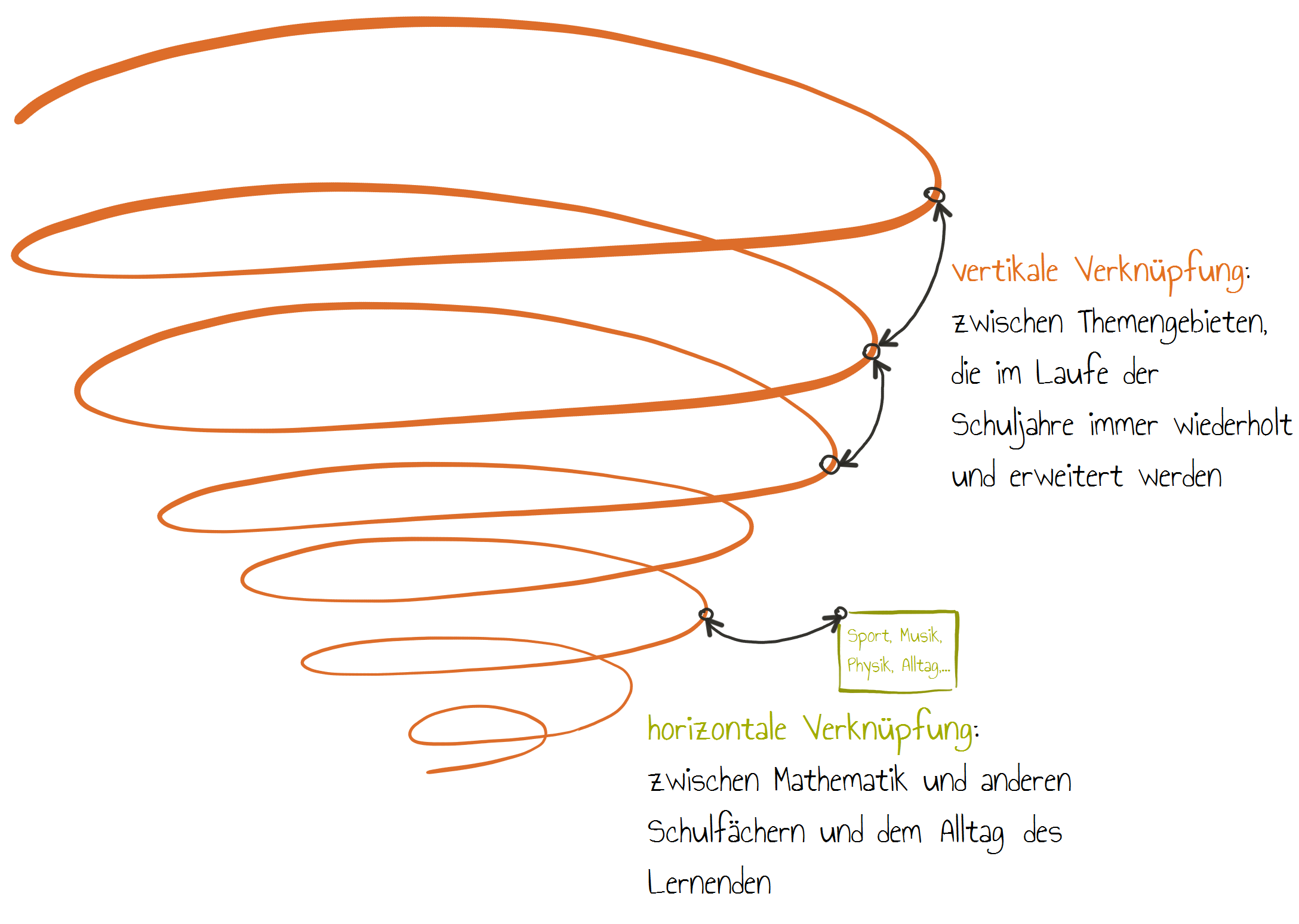 Kummulatives Lernen