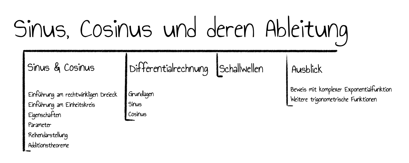 Übersicht