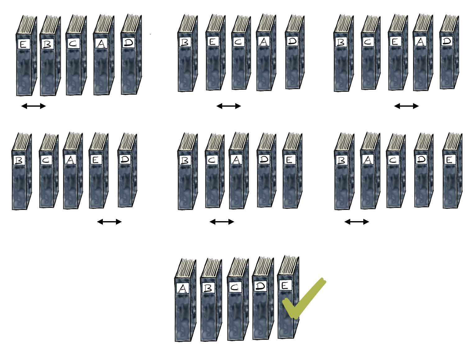 Bubble Sort Teil 2