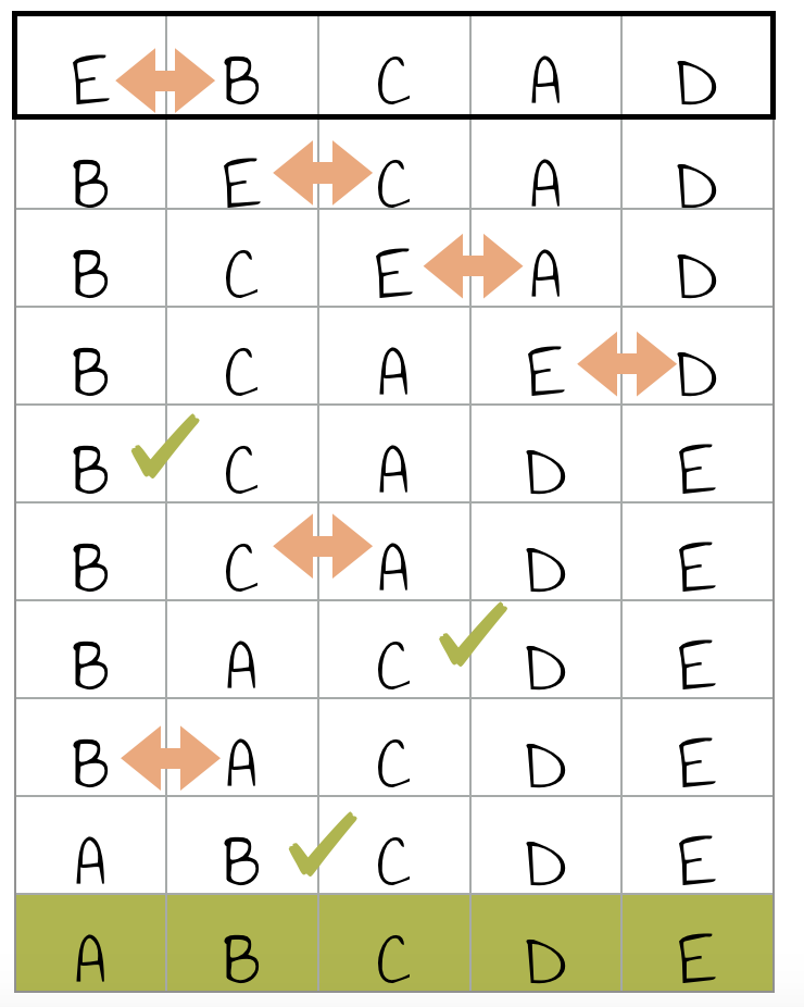 Bubble Sort Teil 1