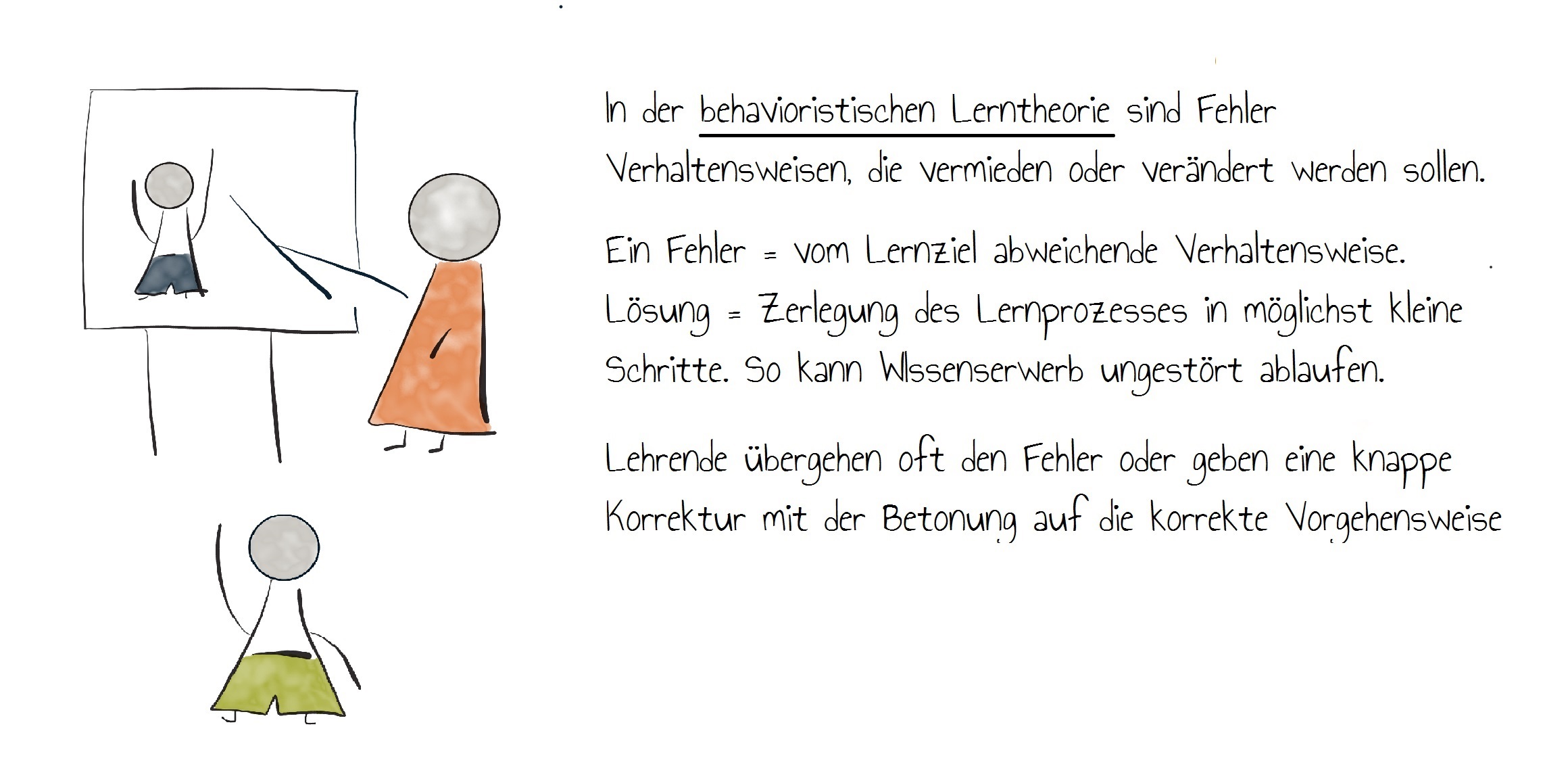 Behavioristische Lerntheorie