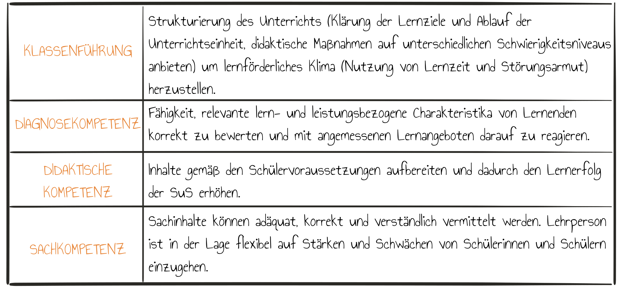 Adaptive Lehrkompetenz