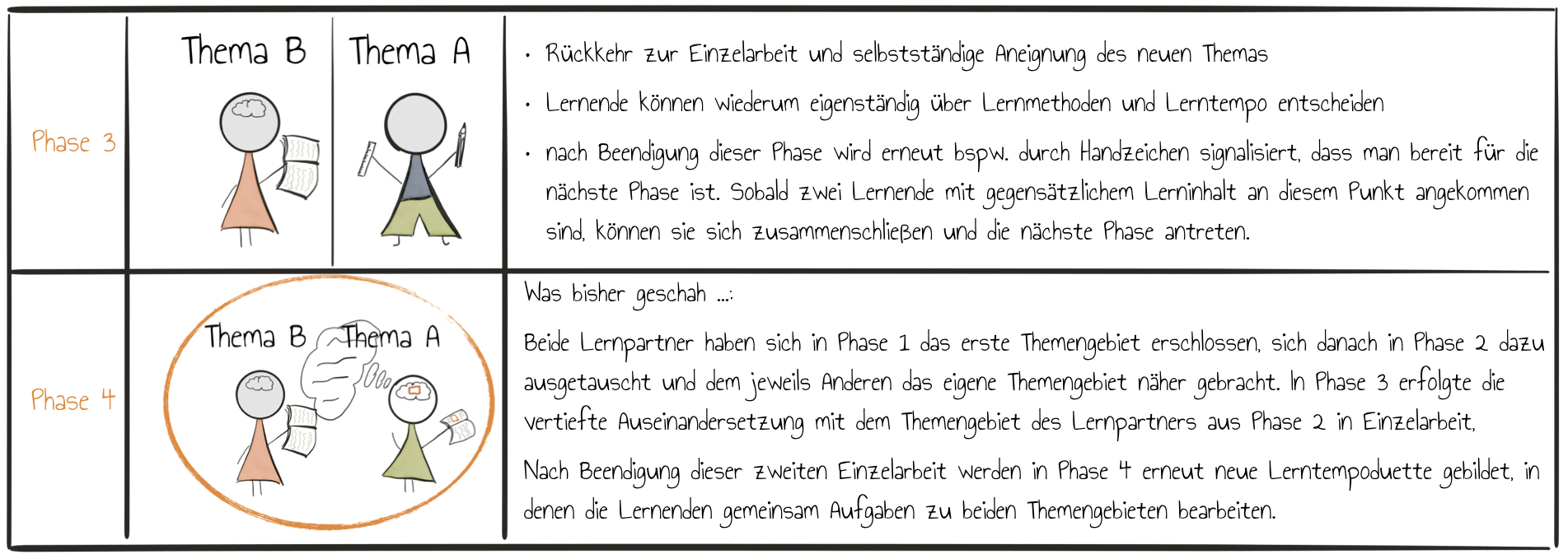 Lerntempoduett Teil 2