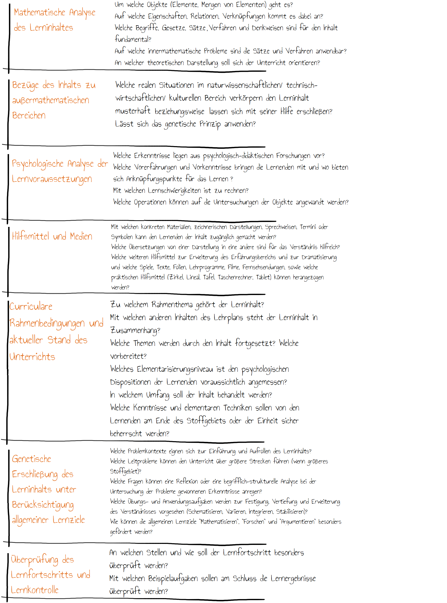 Checkliste didaktische Analyse