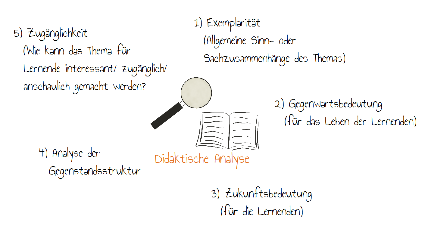 Didaktische Analyse