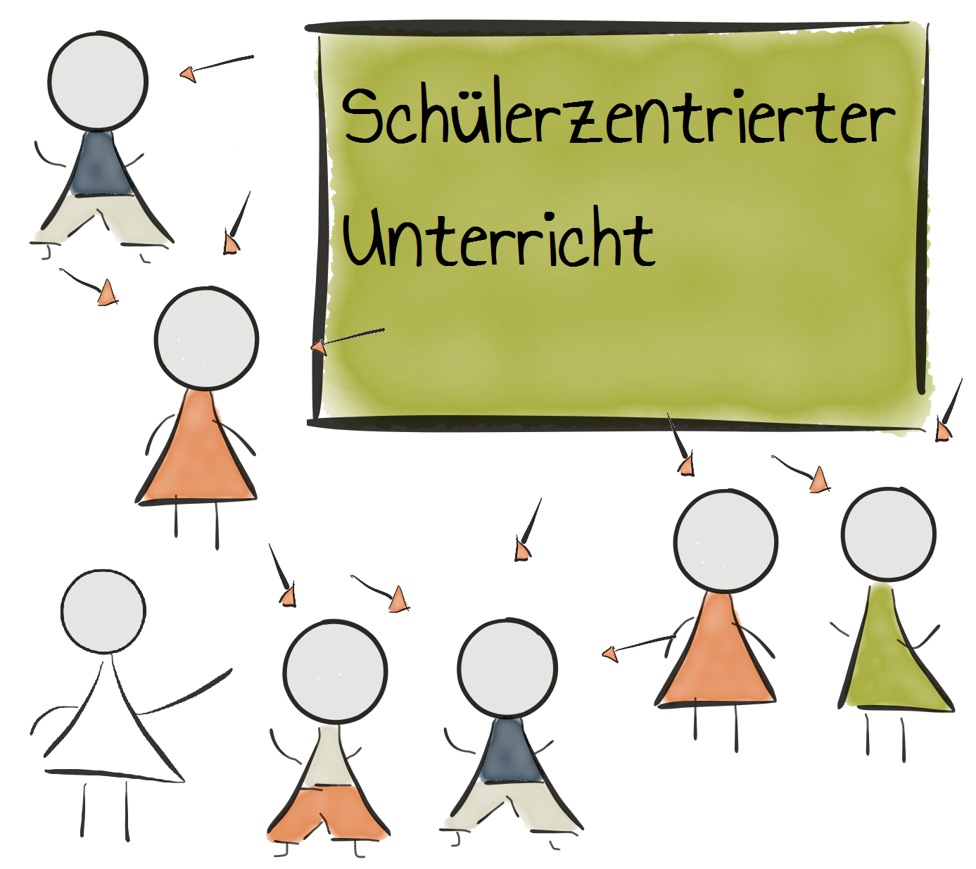 Schülerzentrierter Unterricht