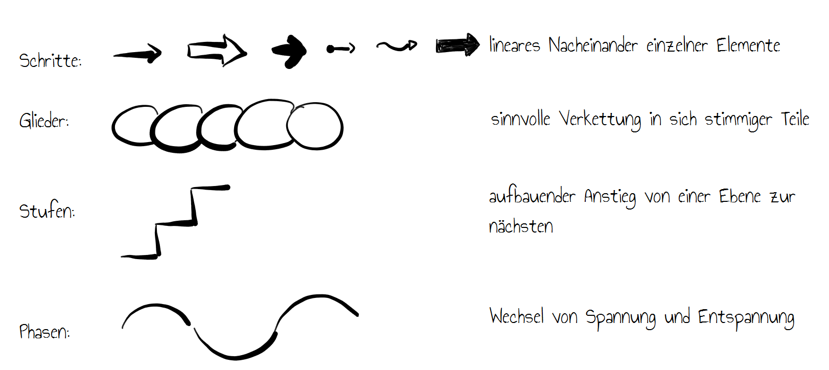 Unterrichtsgliederung