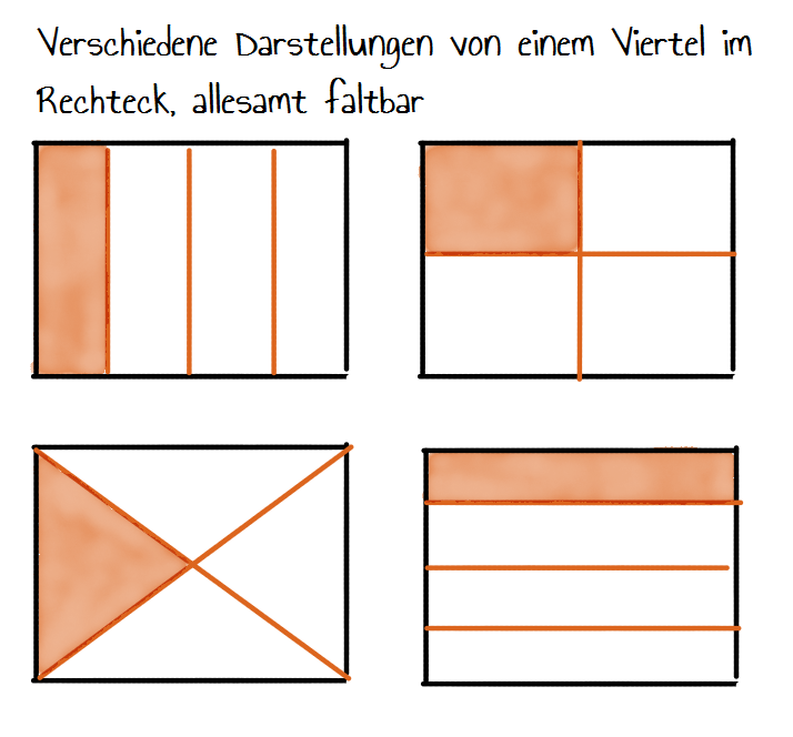 Rechtecksdiagramme