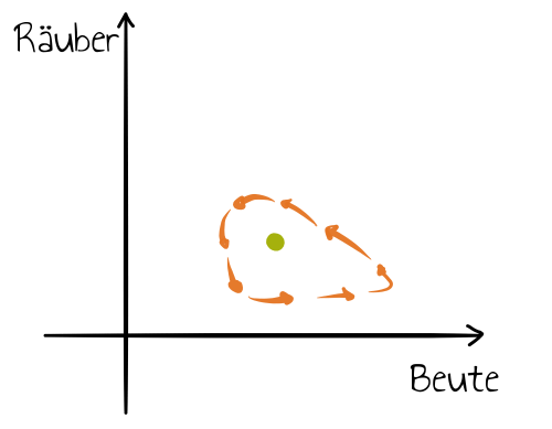 Phasendiagramm