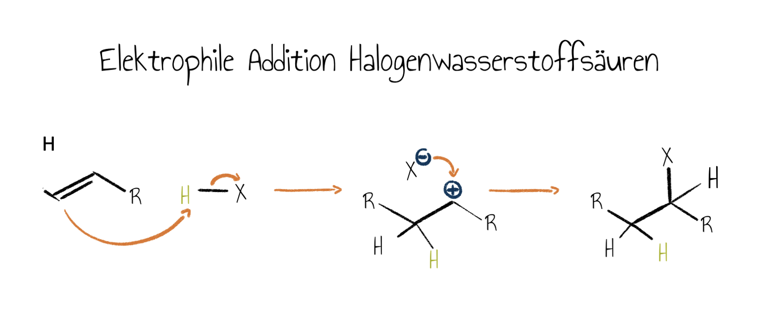 Elektrophile Addition