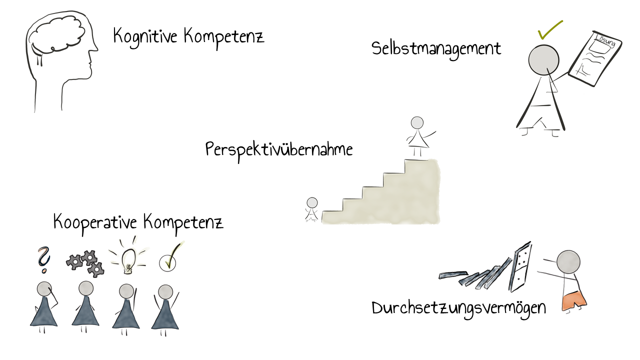 Interpersonale Fähigkeiten