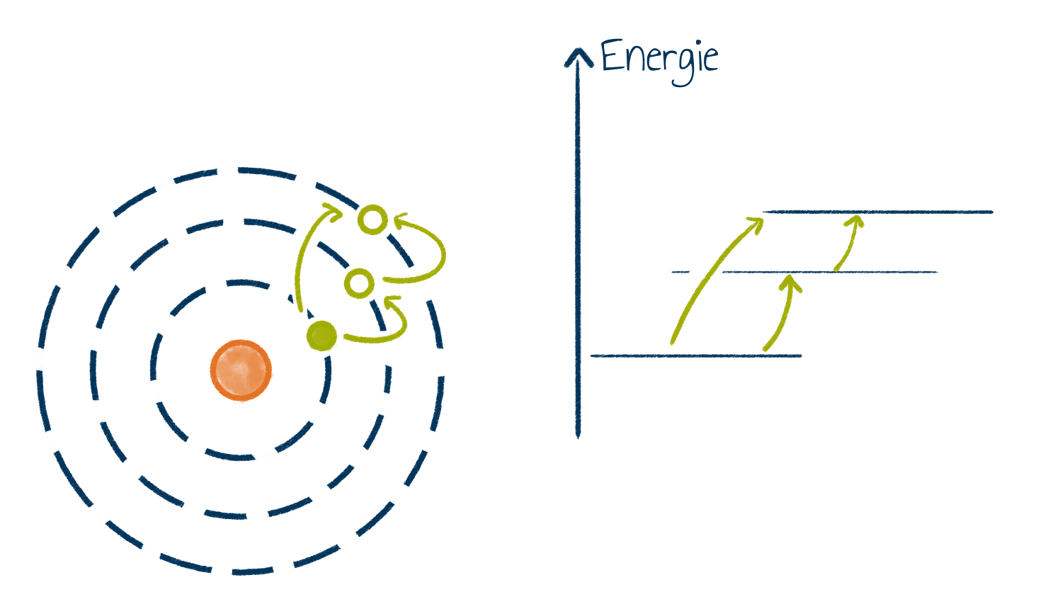 Schema Atom