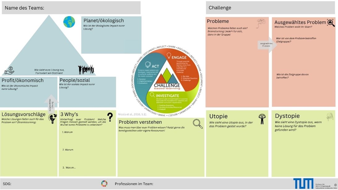 Business Model Canvas