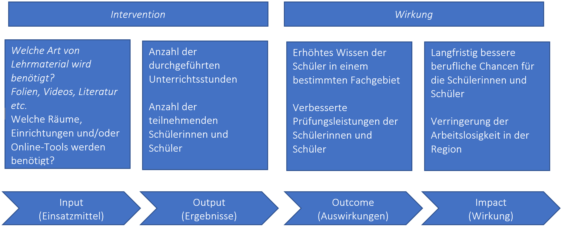 I-O-O-I Logik Beispiel 1