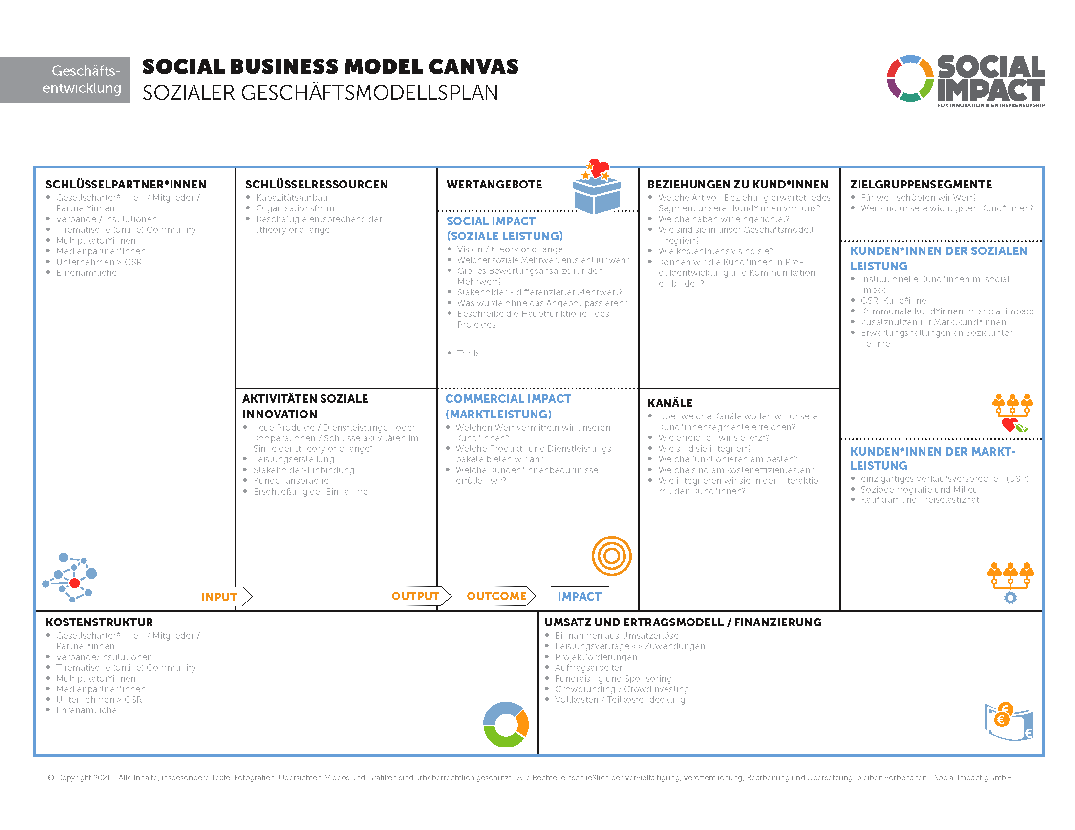 Social Business Model Canvas